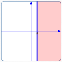 the set of all points with x-value greater than or equal to 2