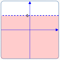 all point with y-value less than 5