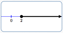 the interval [2,infinity)