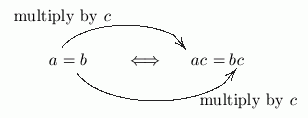 multiplication property of equality