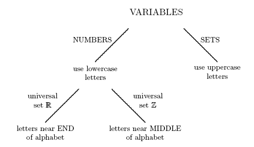 conventions about naming variables