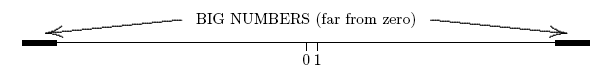 big numbers (far from zero)