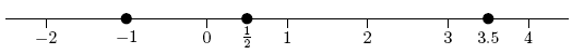 real number line