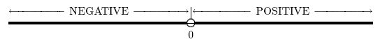 positive and negative real numbers