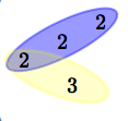 overlapping numbers