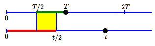 work problem estimate