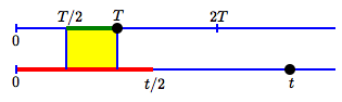 work problem estimate