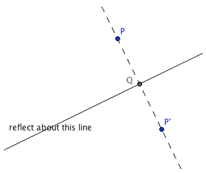 reflecting about a line