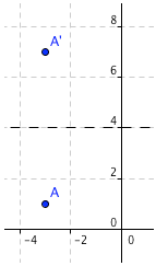 reflect point about line y = 4