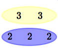 relatively prime numbers