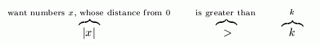 want numbers x, whose distance from zero is greater than k