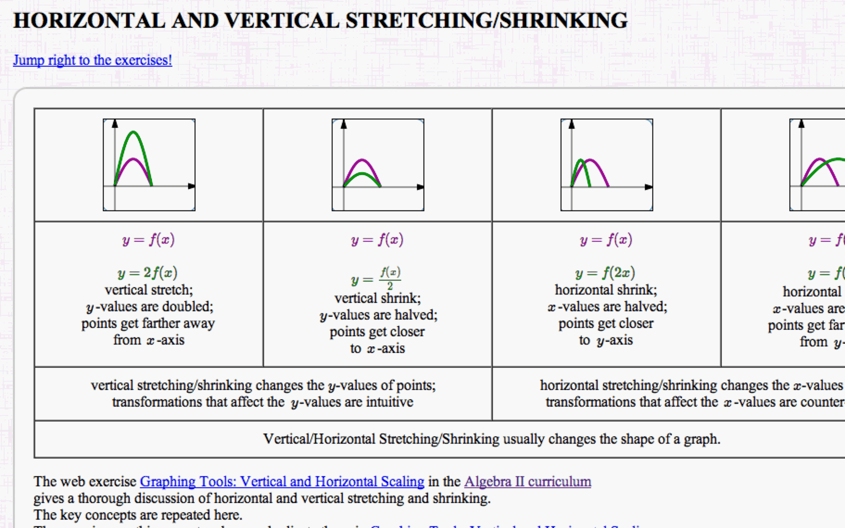 Horizontal and Vertical Stretching/Shrinking